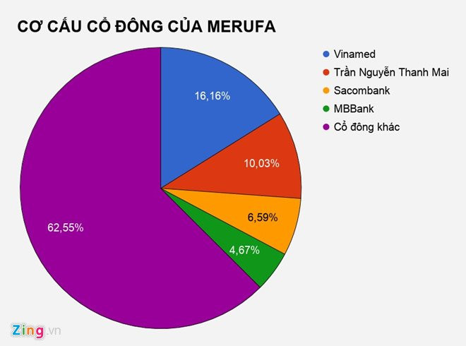 Doanh nghiep Viet duy nhat san xuat bao cao su lan dau bao lo hinh anh 2