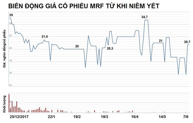 Doanh nghiep Viet duy nhat san xuat bao cao su lan dau bao lo hinh anh 3