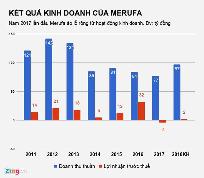 Doanh nghiep Viet duy nhat san xuat bao cao su lan dau bao lo hinh anh 1