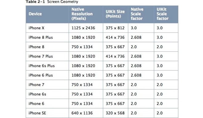 iOS 12 vo tinh he lo ve chiec iPhone X Plus co lon hinh anh 2
