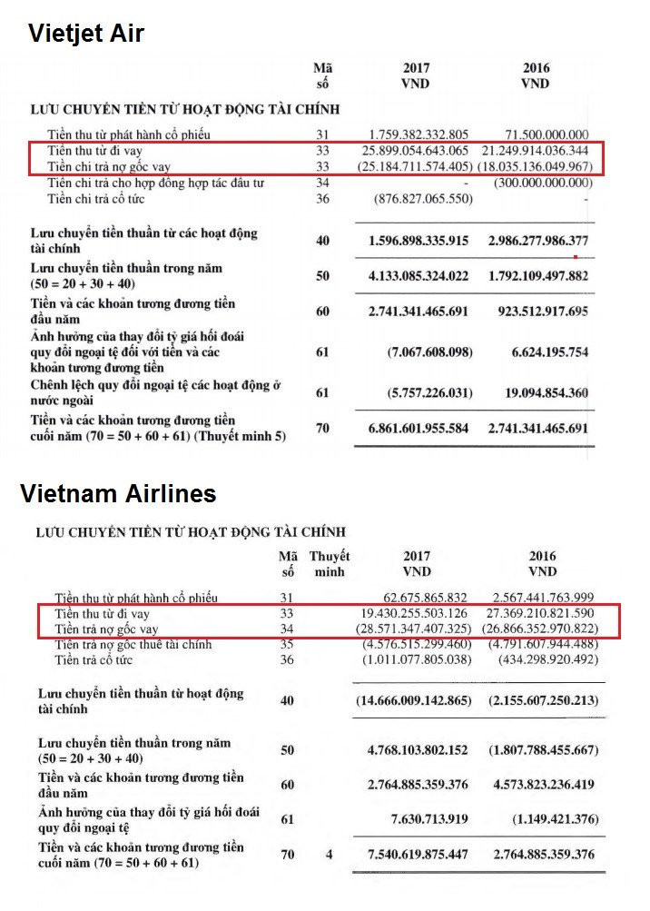 Tap doan FLC lay dau ra tien mua 20 may bay Boeing 787? hinh anh 2