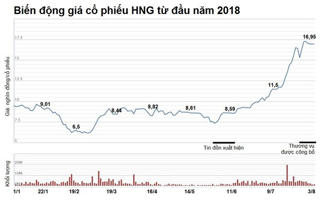 Ty phu Tran Ba Duong tinh gi khi chi hon 2.200 ty vao cong ty bau Duc? hinh anh 2