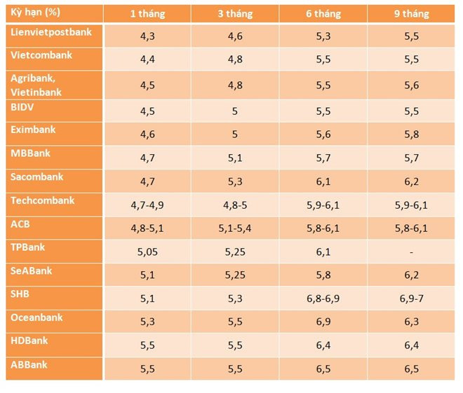 Ngan hang quoc doanh tang manh lai suat, nen gui tien vao dau? hinh anh 1