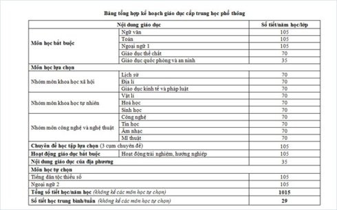 chuong_trinh_gdpt_2_ksgk