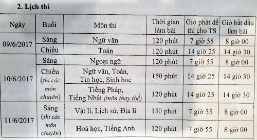 den-muon-15-phut-thi-sinh-se-khong-duoc-du-thi-vao-lop-10-1