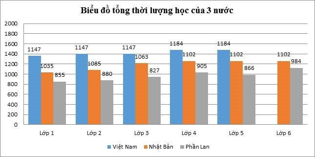 5 doi moi gay tranh cai cua Bo GD&DT hinh anh 3