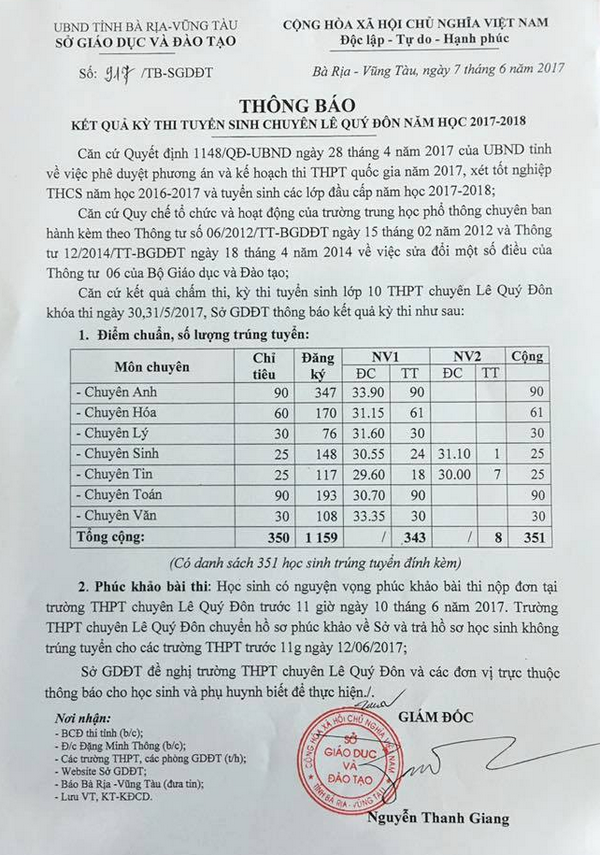 Diem chuan vao lop 10- THPT Chuyen Le Quy Don- Vung Tau 2017