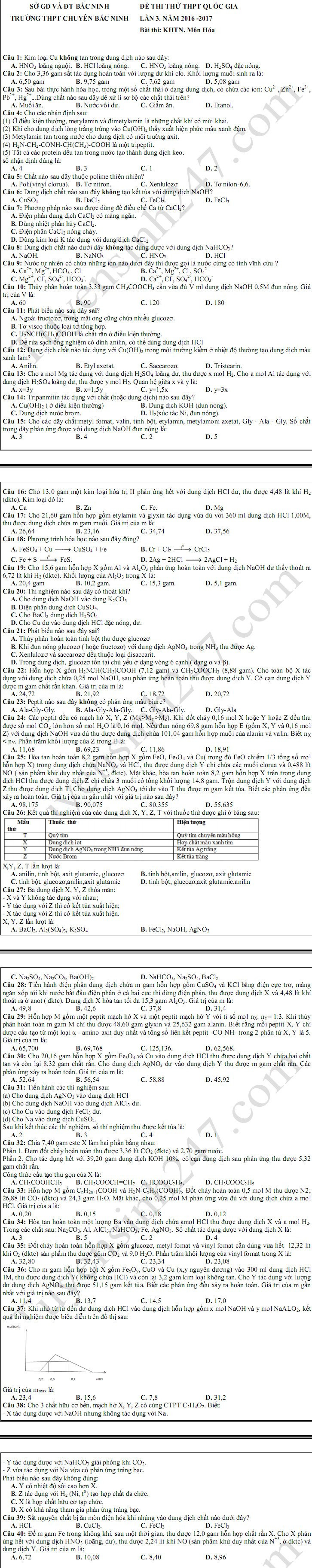 De thi thu THPT Quoc gia mon Hoa – THPT Chuyen Bac Ninh lan 3 nam 2017