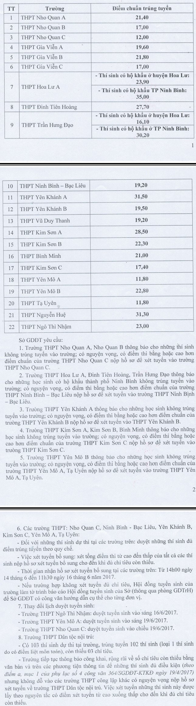 Diem chuan vao lop 10 Ninh Binh nam 2017