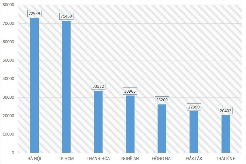 kỳ thi thpt quốc gia 2017, thi thpt quốc gia 2017, điểm thi, thí sinh, đề thi, đáp án