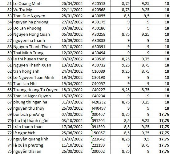 Diem thi tuyen sinh vap lop 10 2017