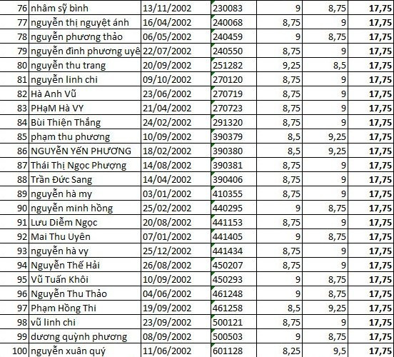 xem diem thi tuyen sinh lop 10 2017