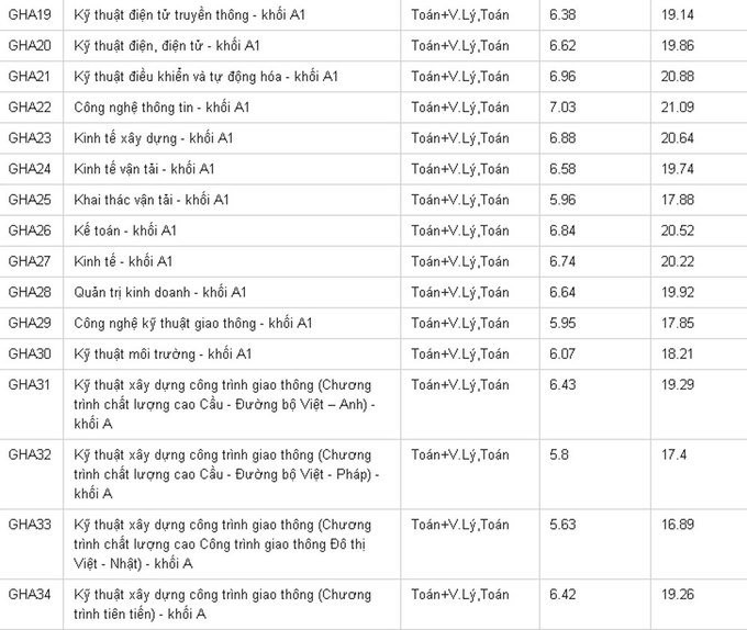 giaothongvt2-1471093798_680x0