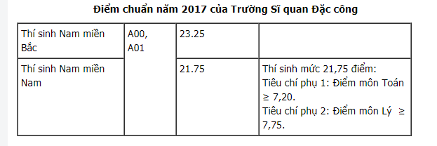 30-07-2017 6-49-46 CH 3