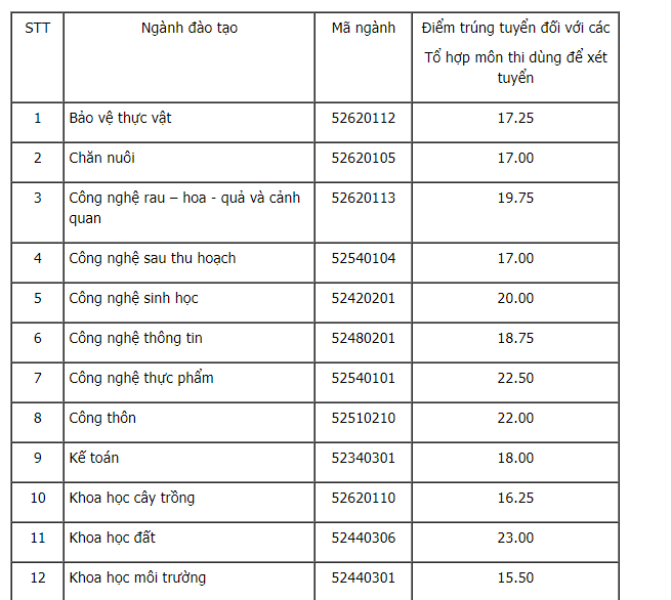 31-07-2017 10-05-05 SA