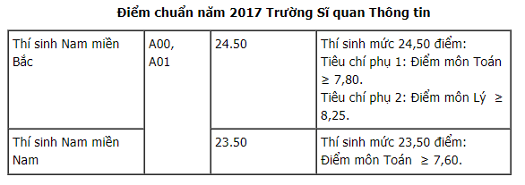 31-07-2017 9-20-36 SA 5