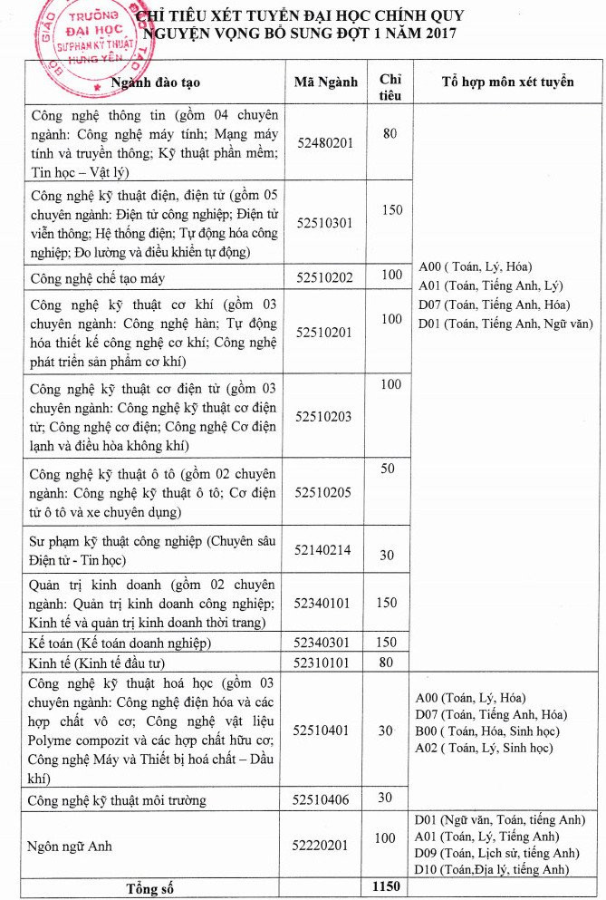 su-pham-ky-thuat-hung-yen-2