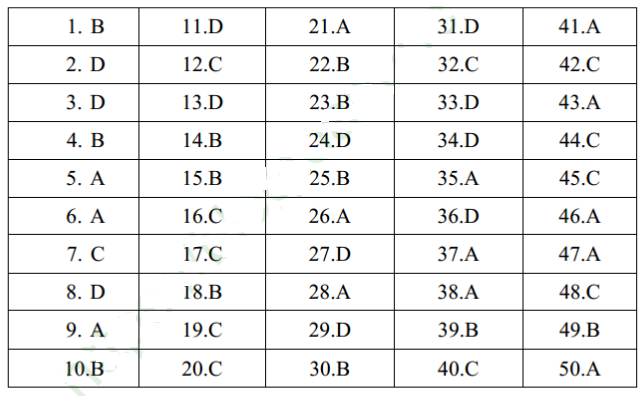De thi thu THPT Quoc gia mon Toan - THPT Ngo Gia Tu 2018 lan 1