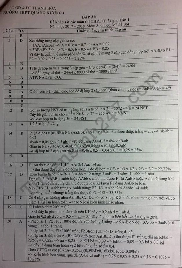 De thi thu THPTQG mon Sinh 2018 - THPT Quang Xuong 1