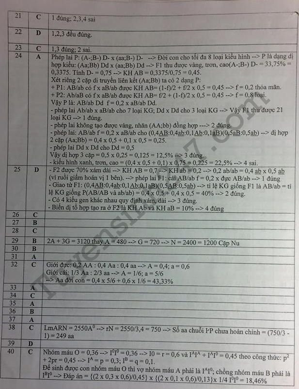 De thi thu THPTQG mon Sinh 2018 - THPT Quang Xuong 1