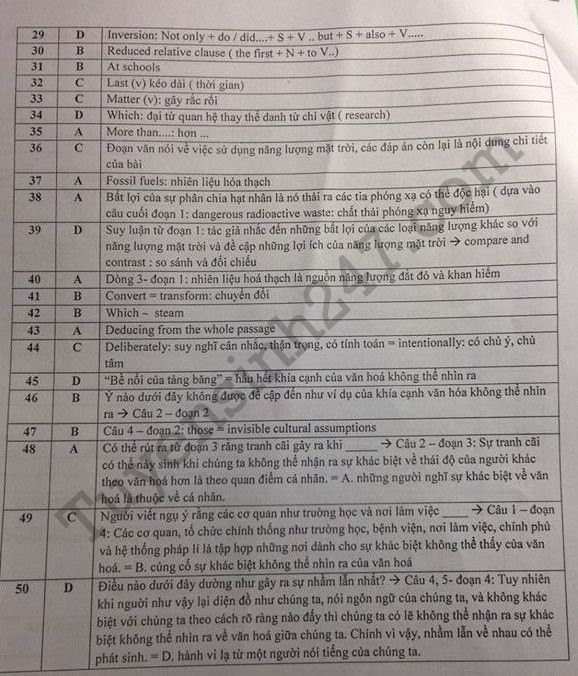 De thi thu THPT Quoc gia mon Anh 2018 - Quang Xuong 1 lan 1