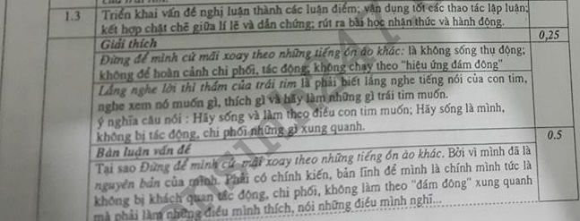 De thi thu THPTQG mon Van 2018 - THPT Quang Xuong 1