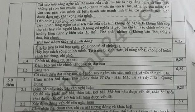 De thi thu THPTQG mon Van 2018 - THPT Quang Xuong 1