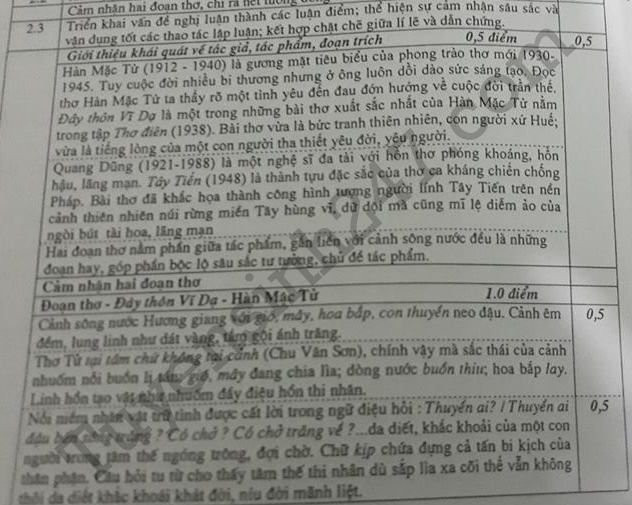 De thi thu THPTQG mon Van 2018 - THPT Quang Xuong 1