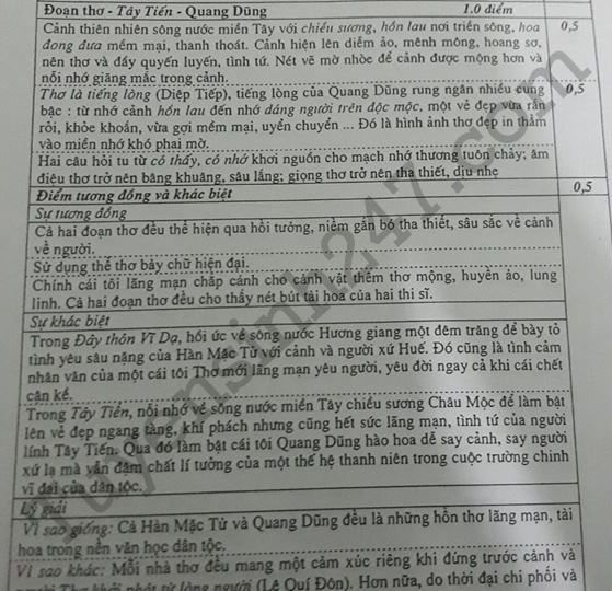 De thi thu THPTQG mon Van 2018 - THPT Quang Xuong 1