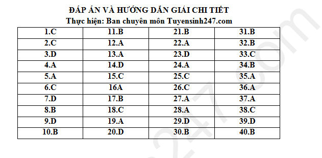De thi thu THPTQG mon Sinh 2018 - THPT Chuyen Lam Son lan 1