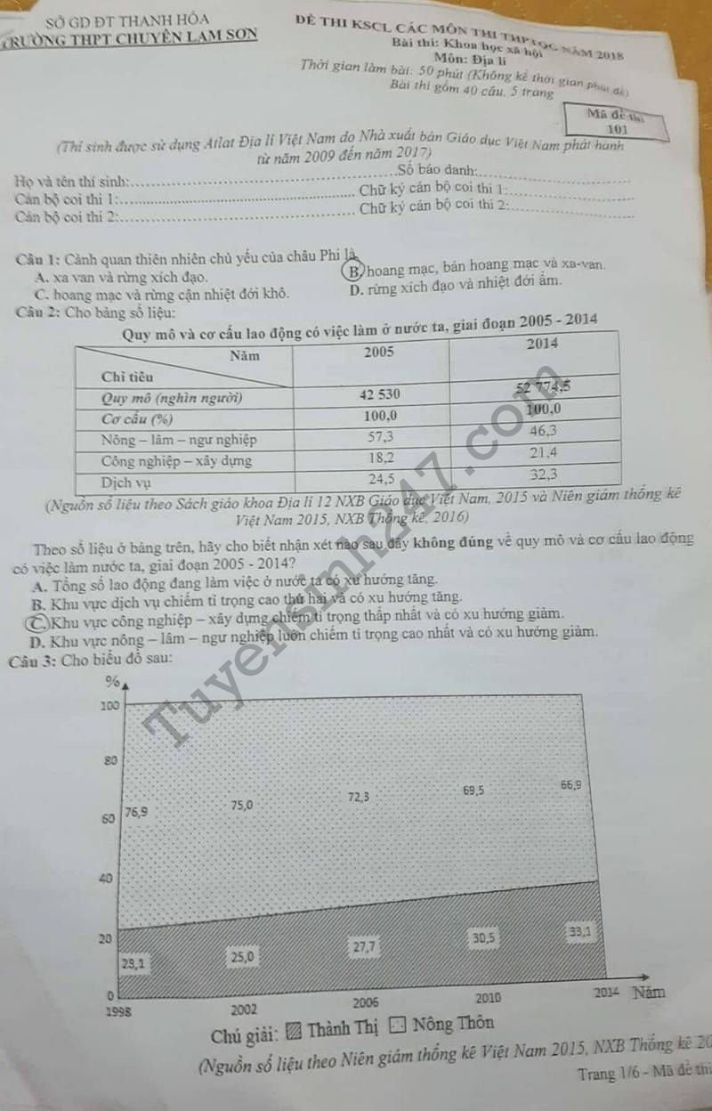 De thi thu THPTQG mon Dia 2018 - THPT Chuyen Lam Son lan 1