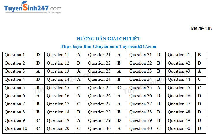 De thi thu THPTQG mon Anh 2018 THPT Chuyen Bac Ninh lan 2
