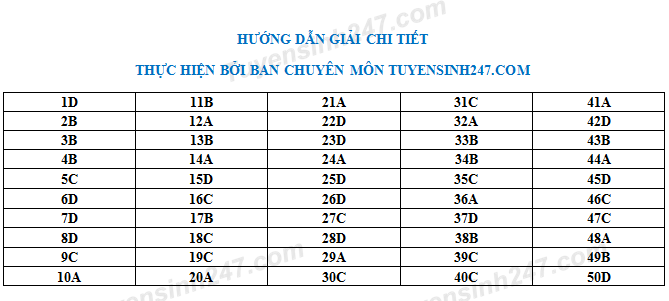 Dap an de thi thu THPT Quoc gia mon Toan 2018 THPT Chuyen Bac Ninh lan 2
