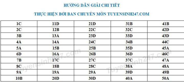 De thi thu THPTQG mon Toan THPT Chuyen Thai Binh lan 2 nam 2018