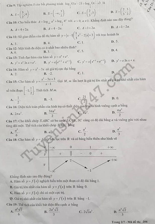 De thi hoc ki 1 lop 12 mon Toan THPT Chu Van An 2017 - 2018