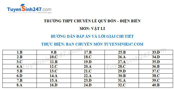 De thi thu THPTQG mon Ly THPT Chuyen Le Quy Don 2018