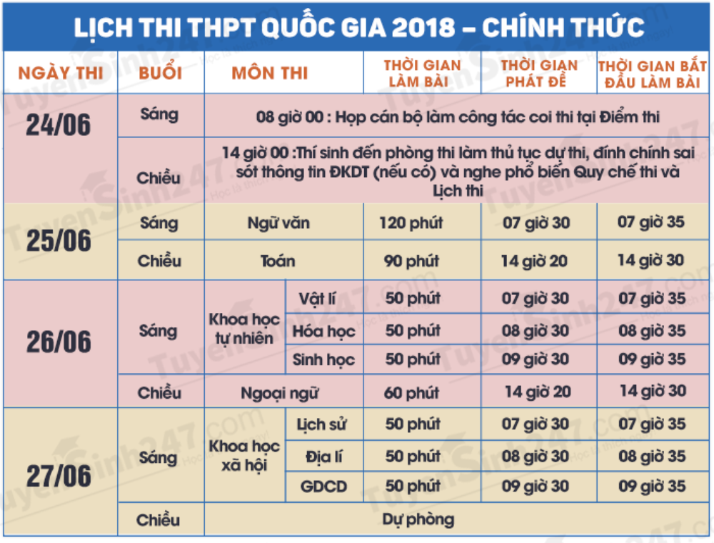 lich-thi-thpt-quoc-gia-nam-2018-chinh-thuc-bo-gddt_1521177830_1 4