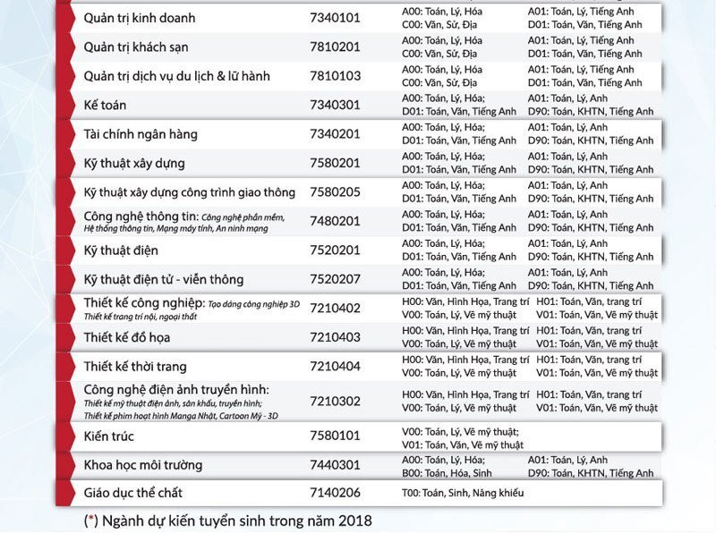 nganh-dao-tao-tai-HIU-02 (1) 4