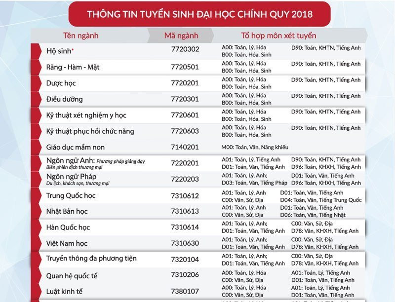 nganh-dao-tao-tai-HIU-02 3