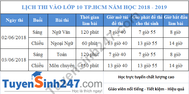 lich-thi-vao-lop-10-tphcm-2018-chi-tiet-result
