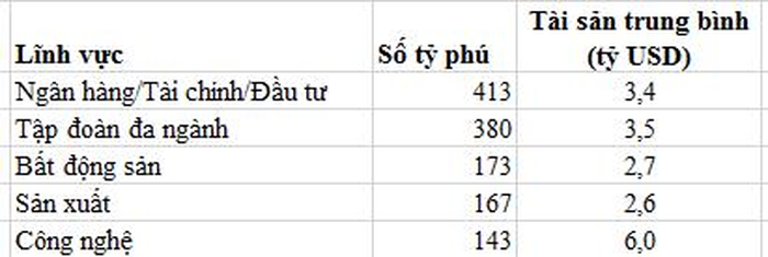 5lv nhieu ty pgu nhat