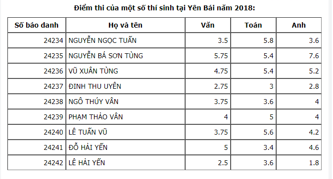 Cách Tính Điểm Thi Vào Lớp 10 Yên Bái: Hướng Dẫn Chi Tiết Và Mục Lục Toàn Diện