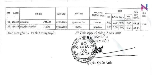 danh sach trung tuyen vao lop 10 truong thpt chuyen ha tinh 2018