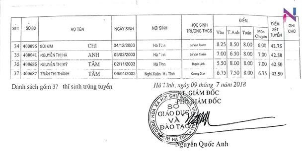 danh sach trung tuyen vao lop 10 truong thpt chuyen ha tinh 2018