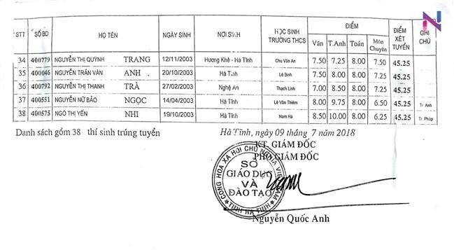 danh sach trung tuyen vao lop 10 truong thpt chuyen ha tinh 2018