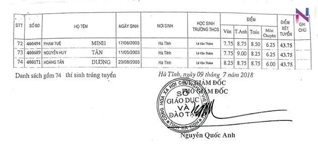 danh sach trung tuyen vao lop 10 truong thpt chuyen ha tinh 2018