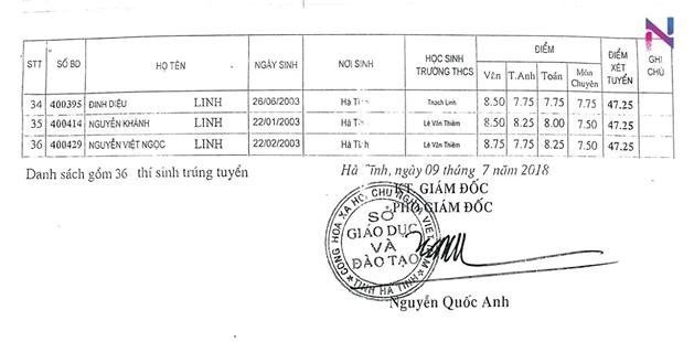 danh sach trung tuyen vao lop 10 truong thpt chuyen ha tinh 2018