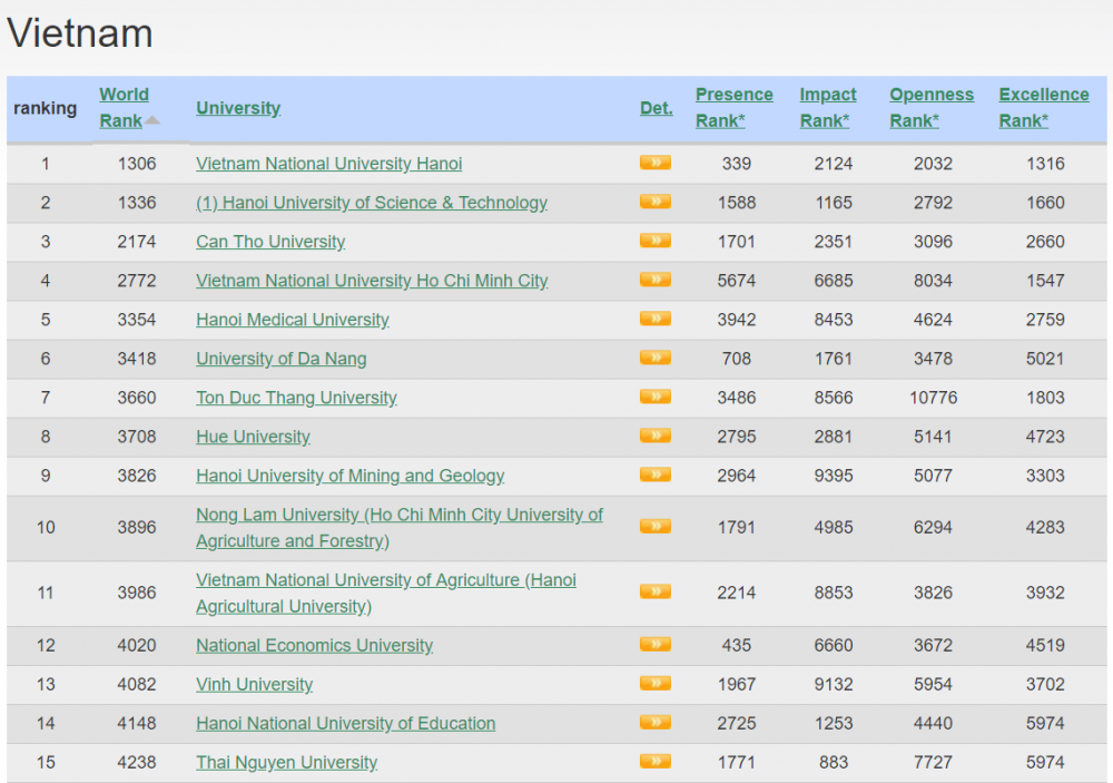 Webometrics 2018 - VNU