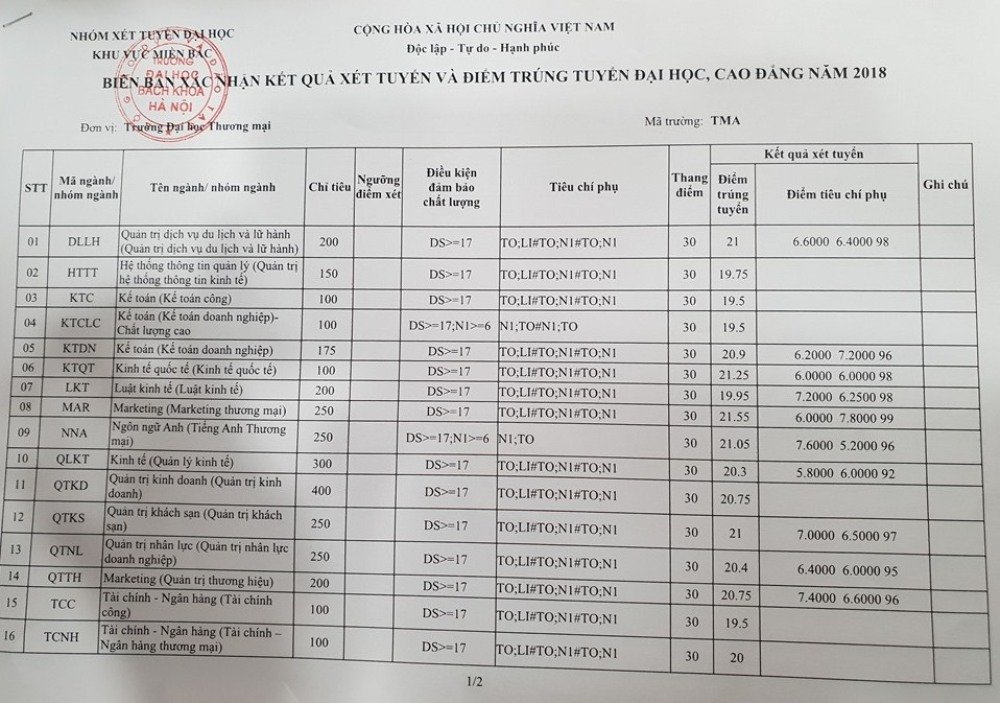 Hướng dẫn cách thức xác nhận nguyện vọng và nhập học