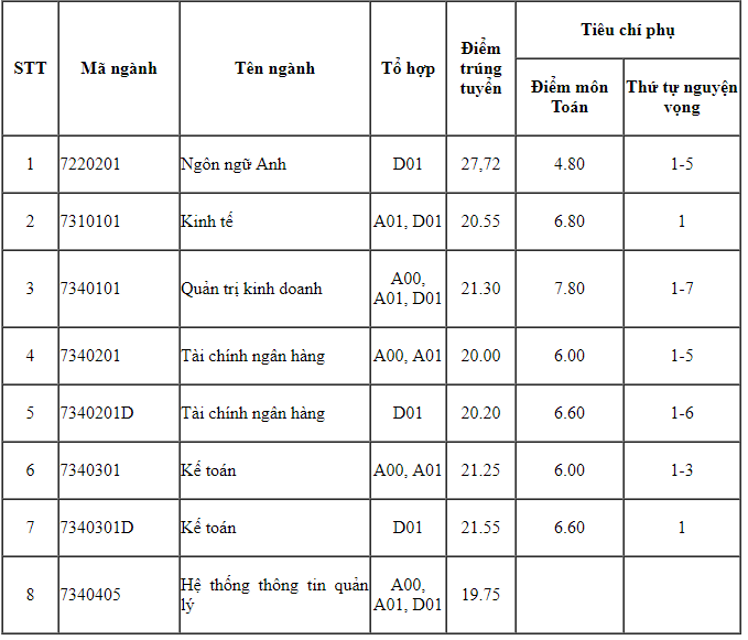 Hướng dẫn thí sinh cách nộp hồ sơ và chuẩn bị